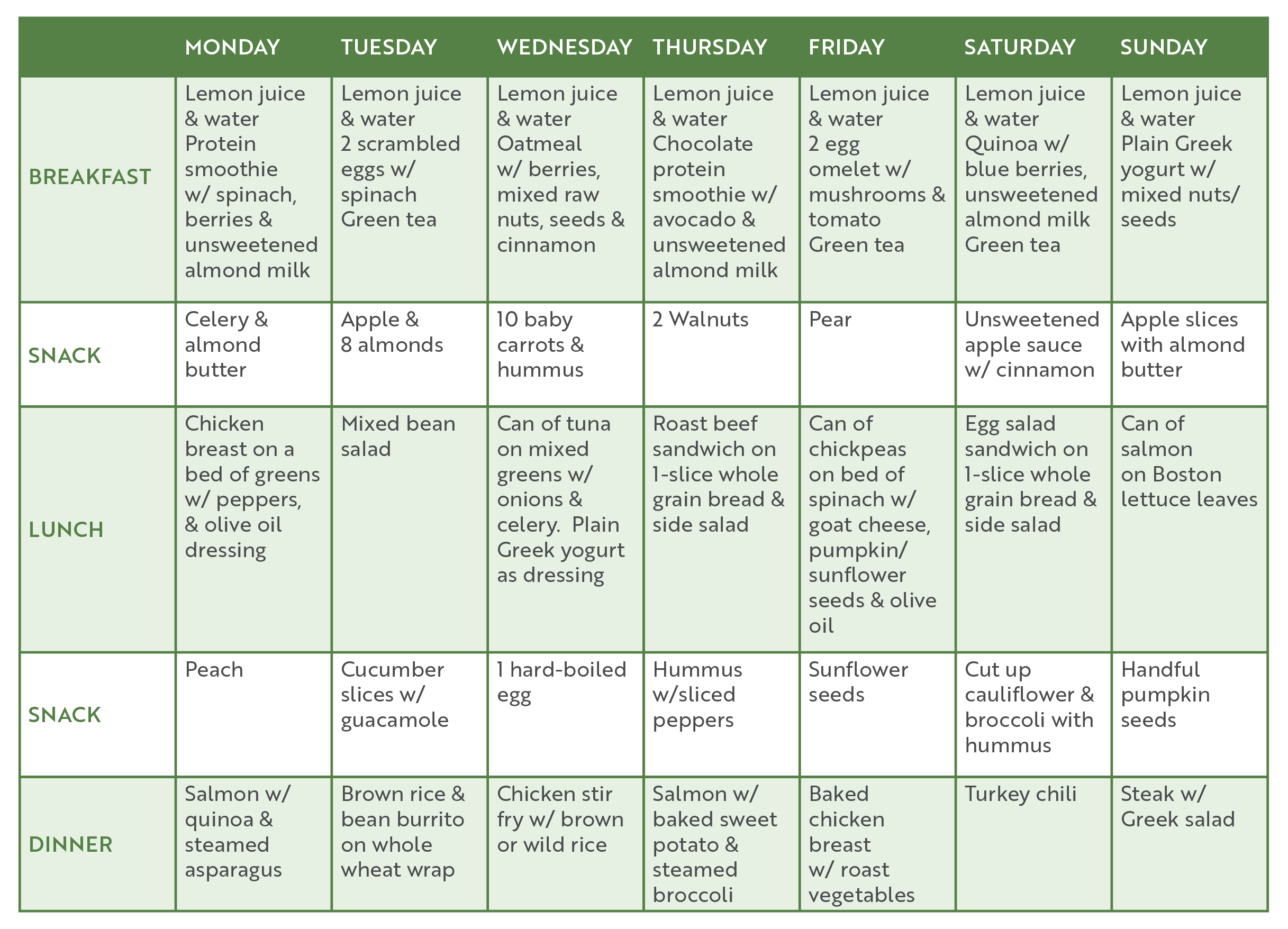 Healthy Weekly Menu